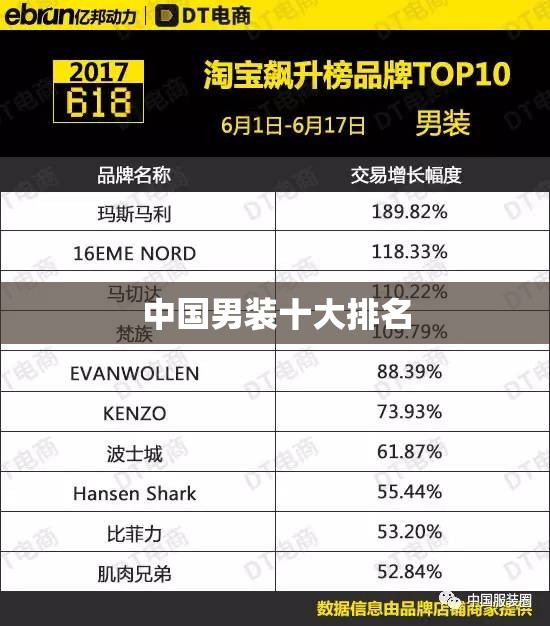 中国男装十大排名 中国男装十大排名