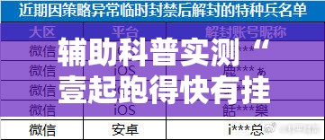 辅助科普实测“壹起跑得快有挂吗!辅助神器插件下载