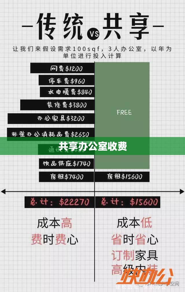 共享办公室收费