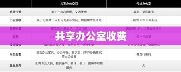 共享办公室收费