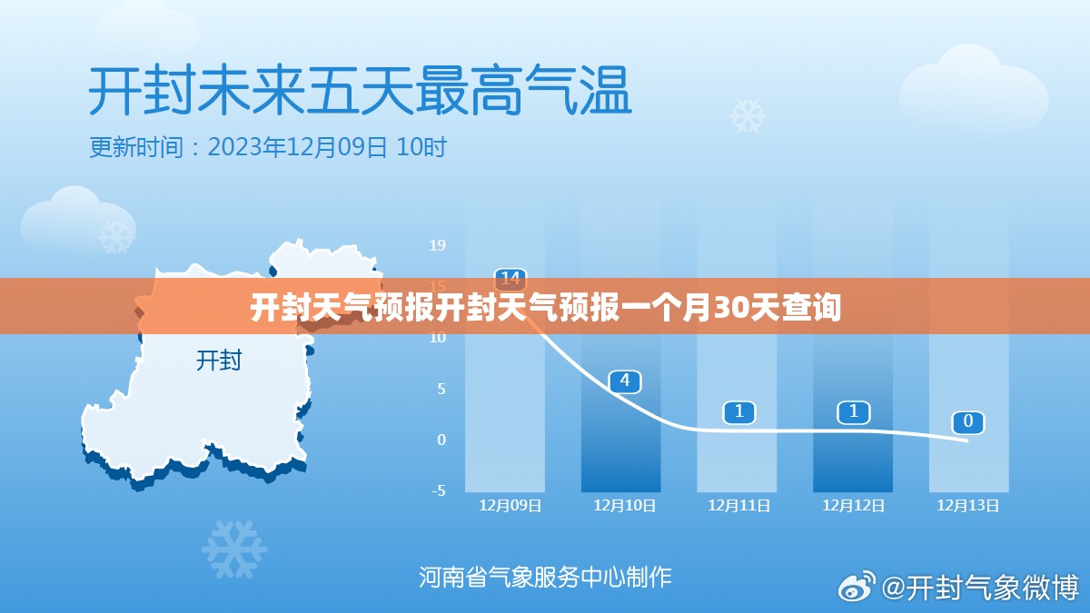 开封天气预报开封天气预报一个月30天查询