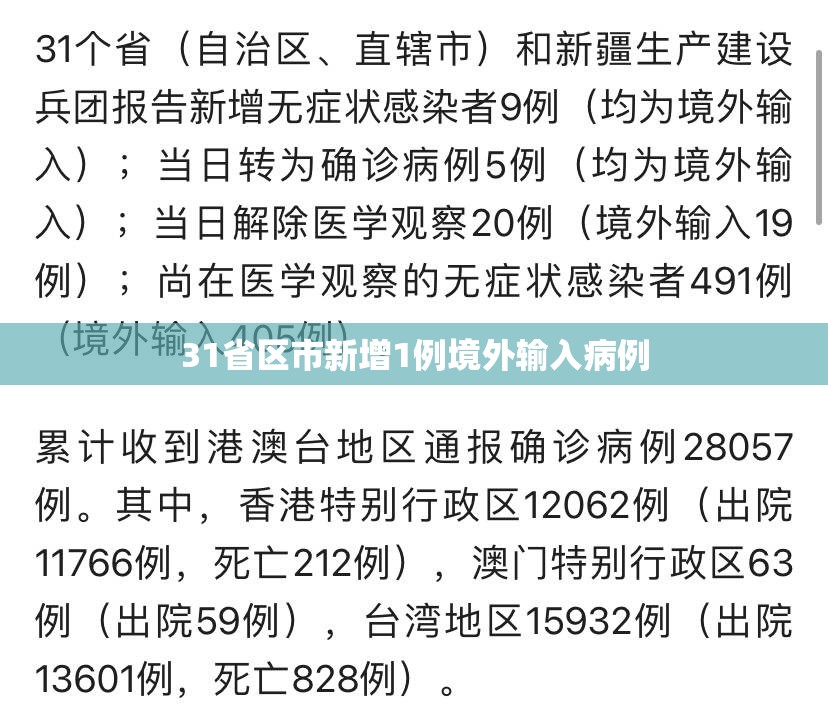 【31省区市新增1例境外输入病例,31省区市新增本土确诊30例】 【31省区市新增1例境外输入病例,31省区市新增本土确诊30例】