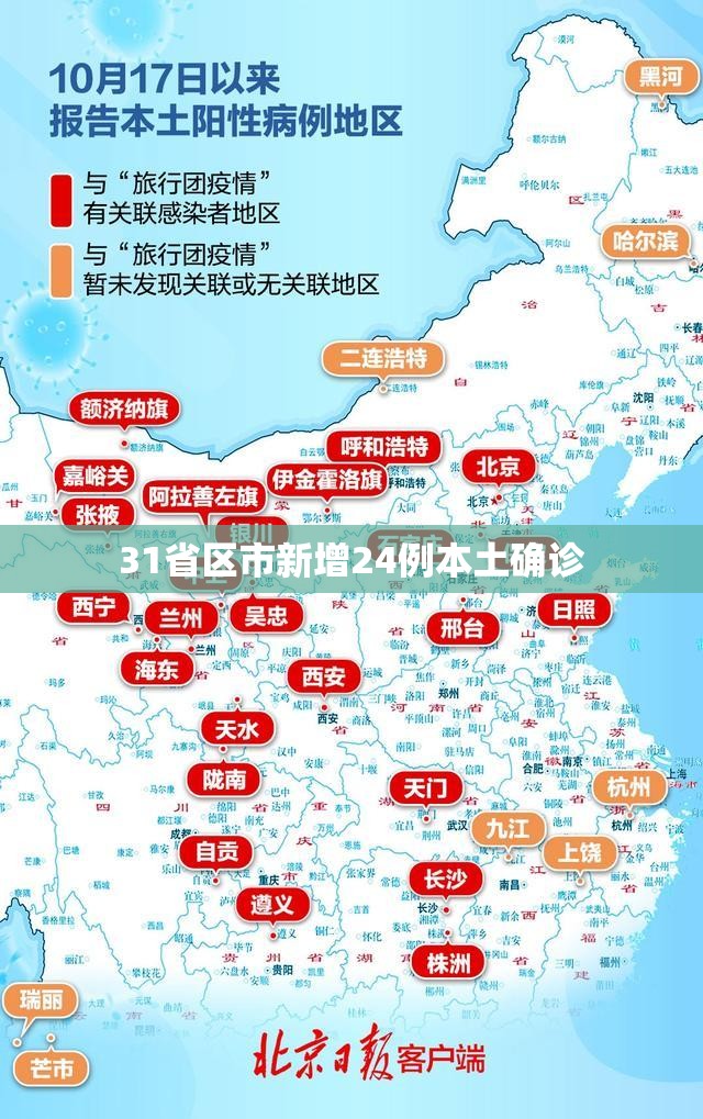 【31省区市新增24例本土确诊,31省新增本土确诊68例】 【31省区市新增24例本土确诊,31省新增本土确诊68例】