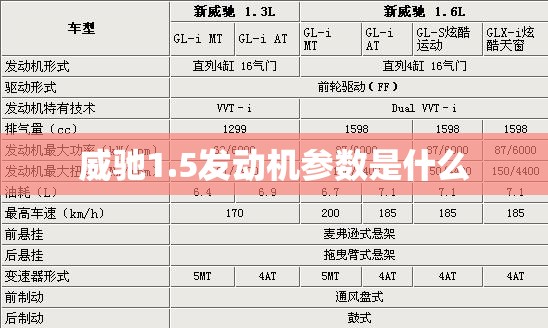 威驰1.5发动机参数是什么 威驰1.5发动机参数是什么