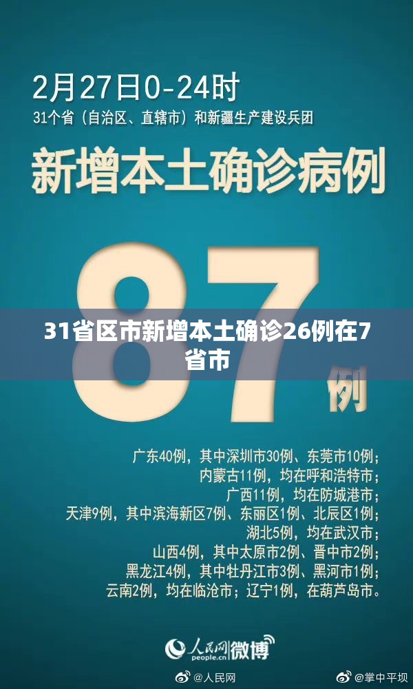 【31省区市新增本土确诊26例在7省市,31省新增本土确诊48例】