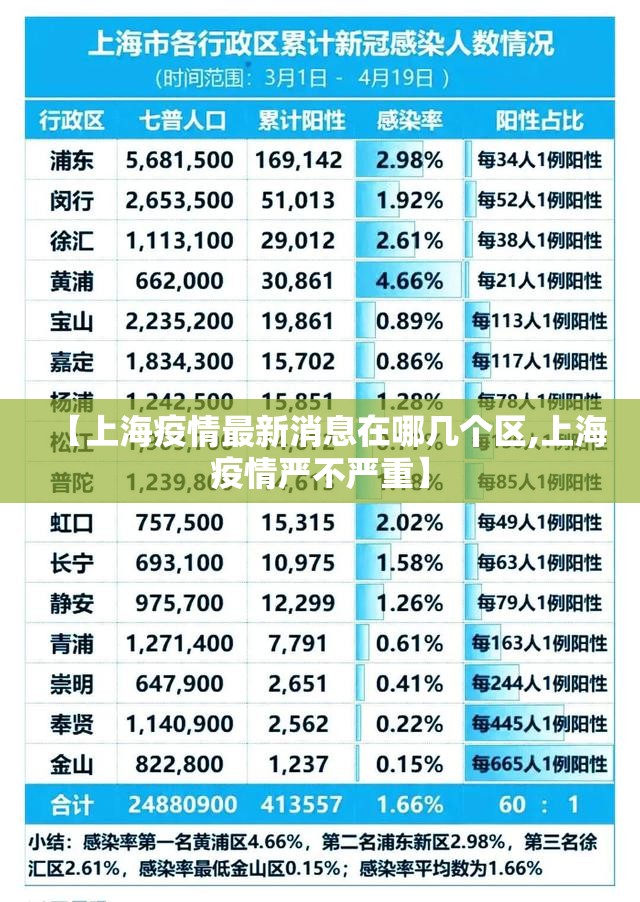 【上海疫情最新消息在哪几个区,上海疫情严不严重】 【上海疫情最新消息在哪几个区,上海疫情严不严重】