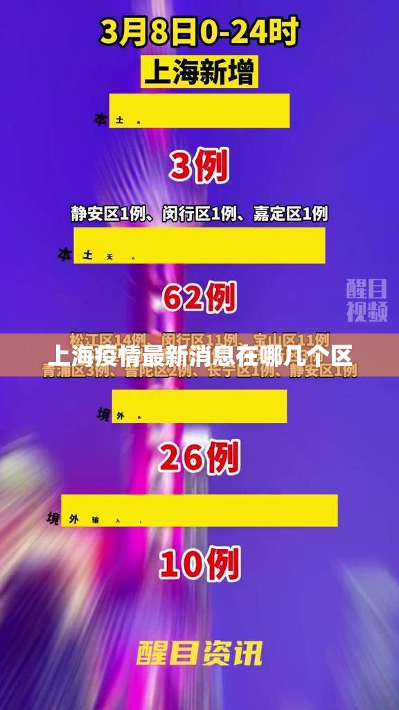 【上海疫情最新消息在哪几个区,上海疫情严不严重】 【上海疫情最新消息在哪几个区,上海疫情严不严重】