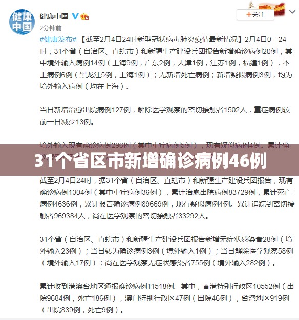 31个省区市新增确诊病例46例(31省区市新增本土确诊30例)