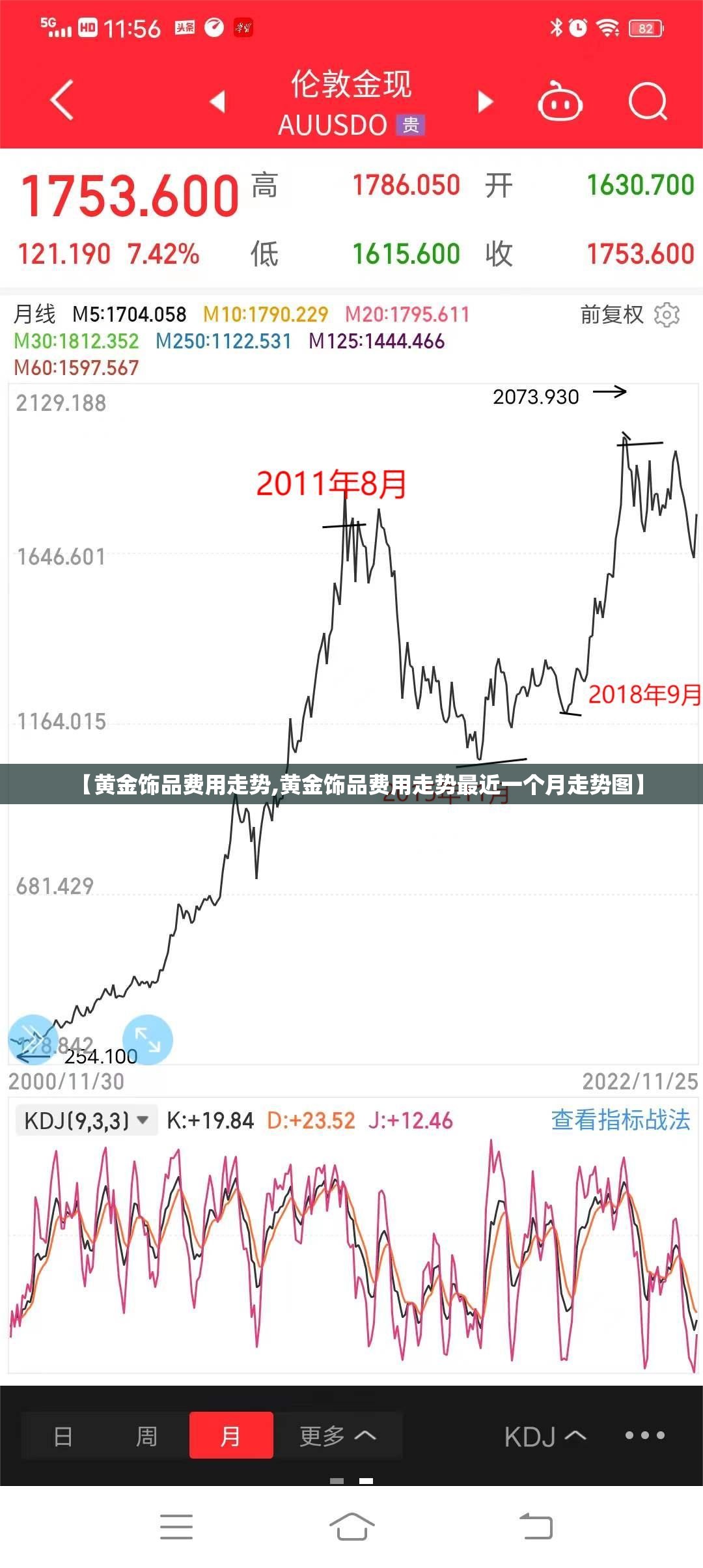 【黄金饰品费用走势,黄金饰品费用走势最近一个月走势图】