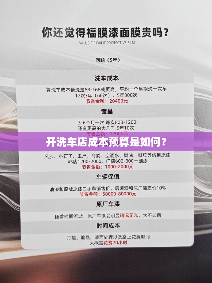 开洗车店成本预算是如何？