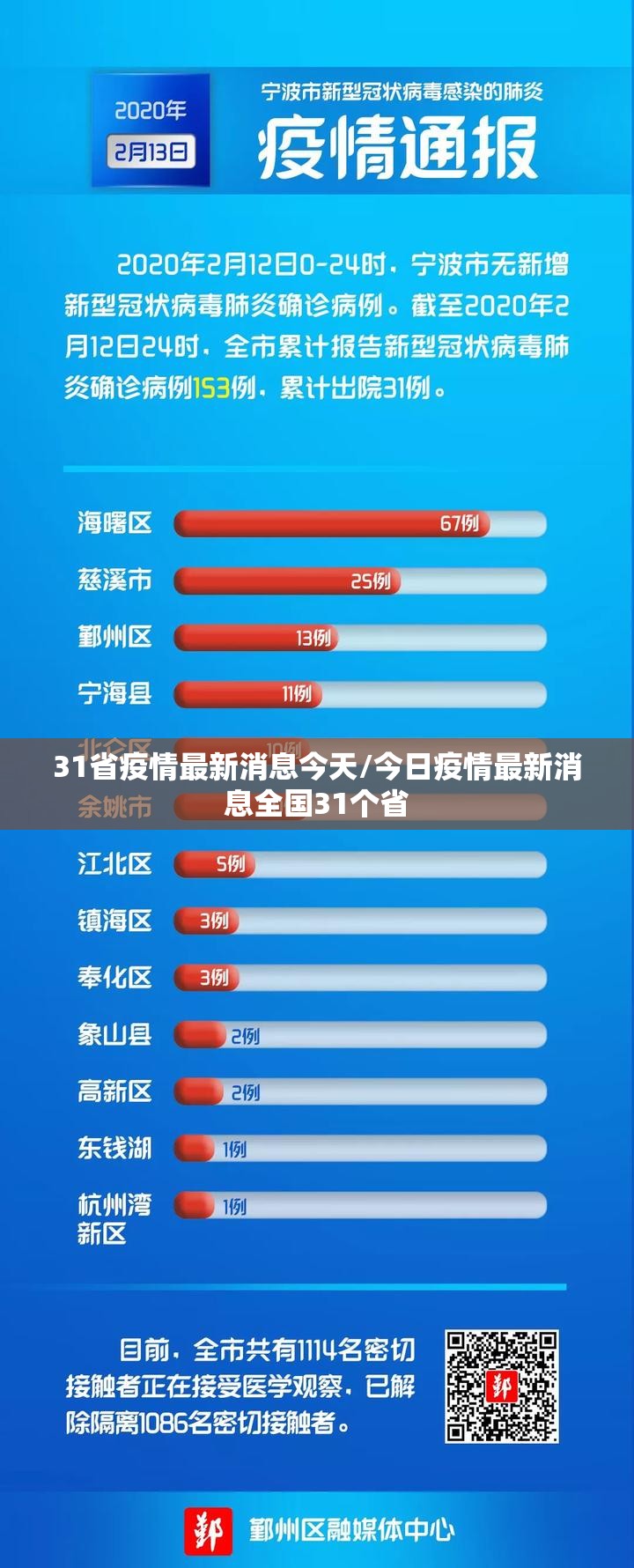31省疫情最新消息今天/今日疫情最新消息全国31个省 31省疫情最新消息今天/今日疫情最新消息全国31个省