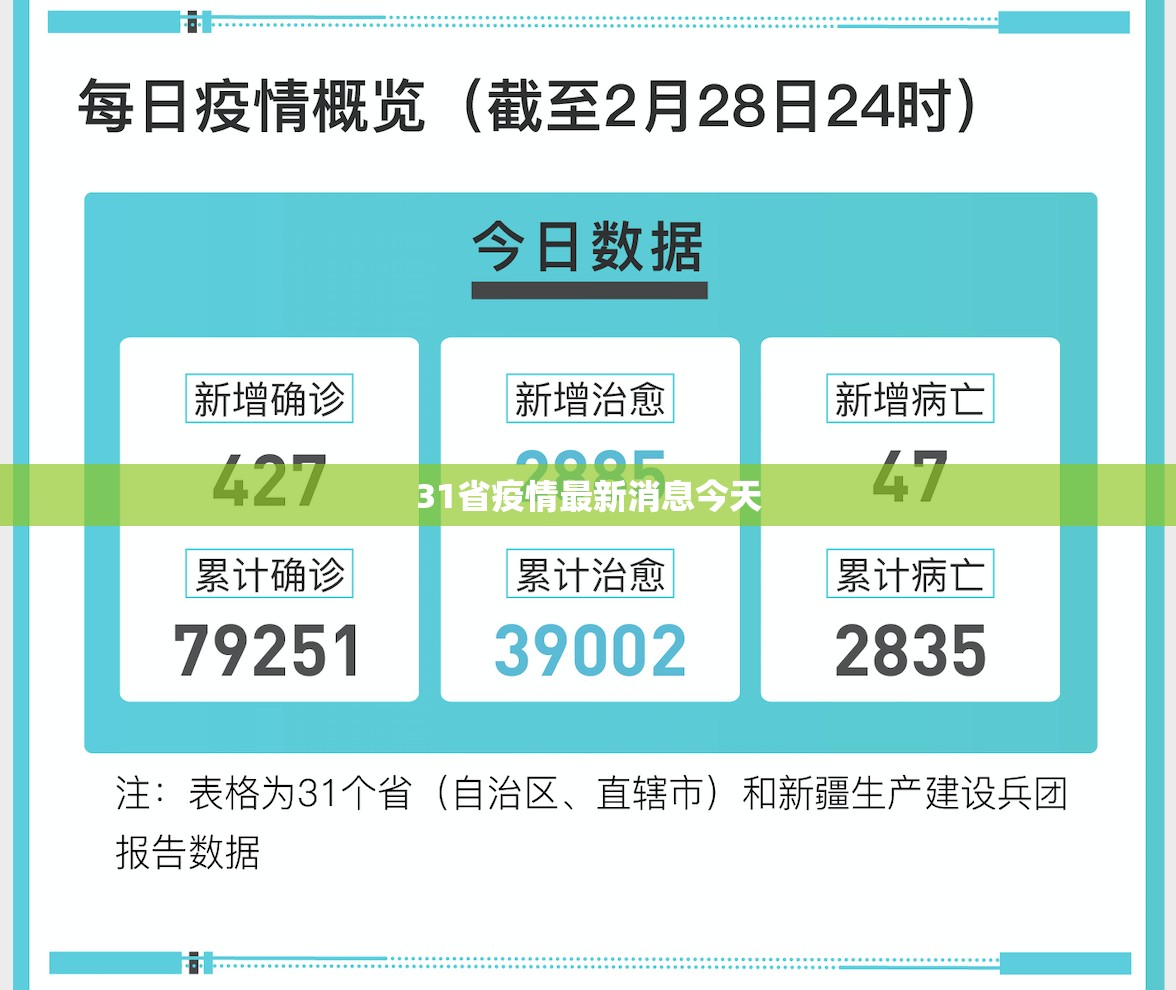 31省疫情最新消息今天/今日疫情最新消息全国31个省 31省疫情最新消息今天/今日疫情最新消息全国31个省
