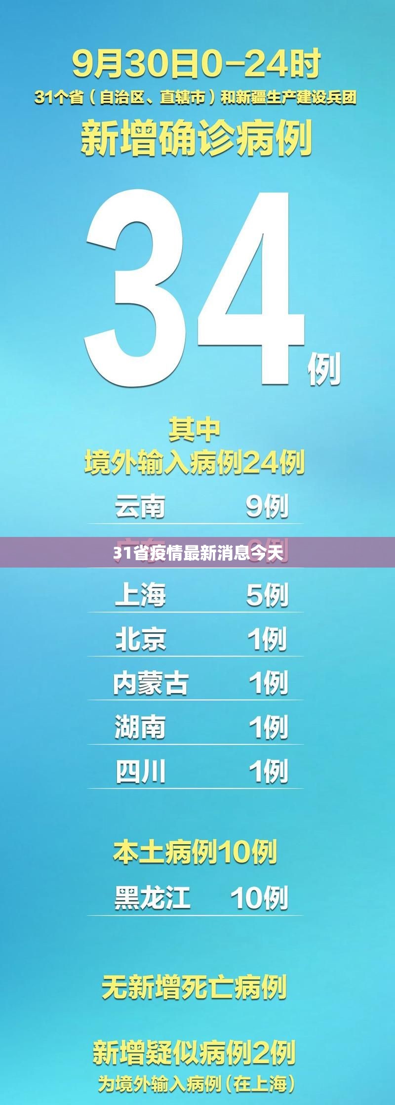 31省疫情最新消息今天/今日疫情最新消息全国31个省 31省疫情最新消息今天/今日疫情最新消息全国31个省
