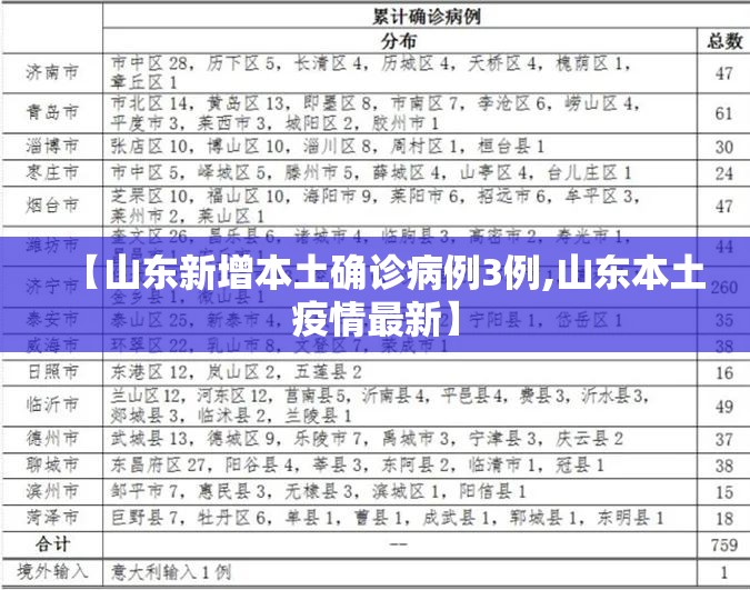【山东新增本土确诊病例3例,山东本土疫情最新】 【山东新增本土确诊病例3例,山东本土疫情最新】