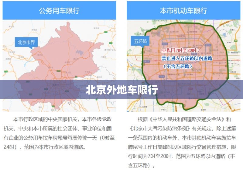 北京外地车限行/北京外地车限行吗 北京外地车限行/北京外地车限行吗