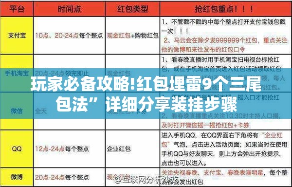 玩家必备攻略!红包埋雷9个三尾包法	”详细分享装挂步骤