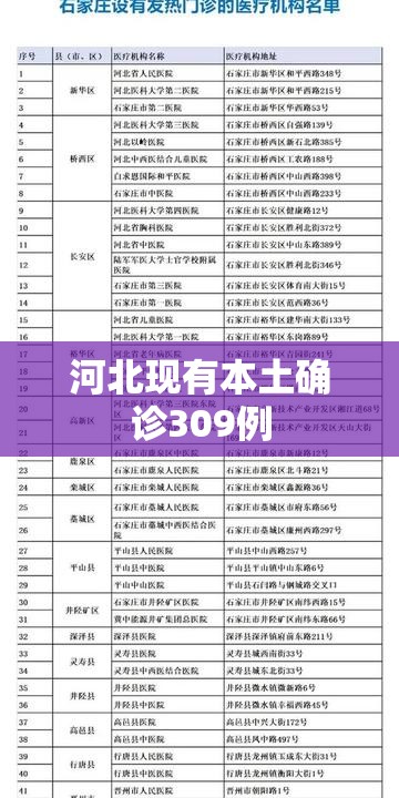 河北现有本土确诊309例(河北现有本土确诊309例是哪里的)
