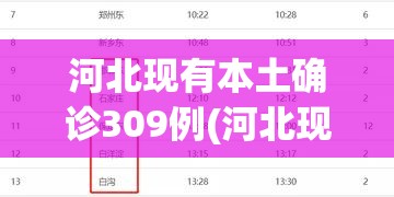 河北现有本土确诊309例(河北现有本土确诊309例是哪里的)