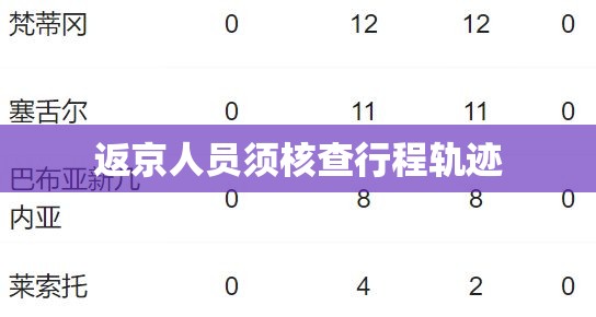 返京人员须核查行程轨迹/境外人员信息在非旅馆住宿的由谁负责走访核查 返京人员须核查行程轨迹/境外人员信息在非旅馆住宿的由谁负责走访核查