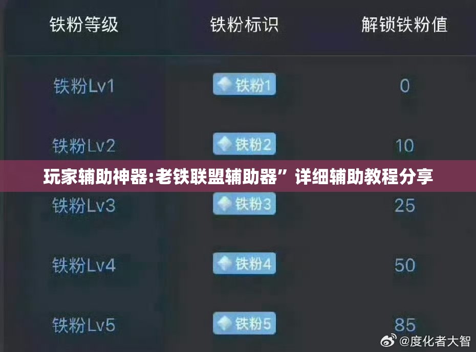 玩家辅助神器:老铁联盟辅助器	”详细辅助教程分享