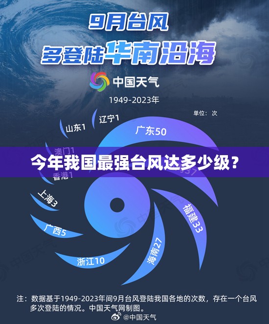 今年我国最强台风达多少级? 今年我国最强台风达多少级?