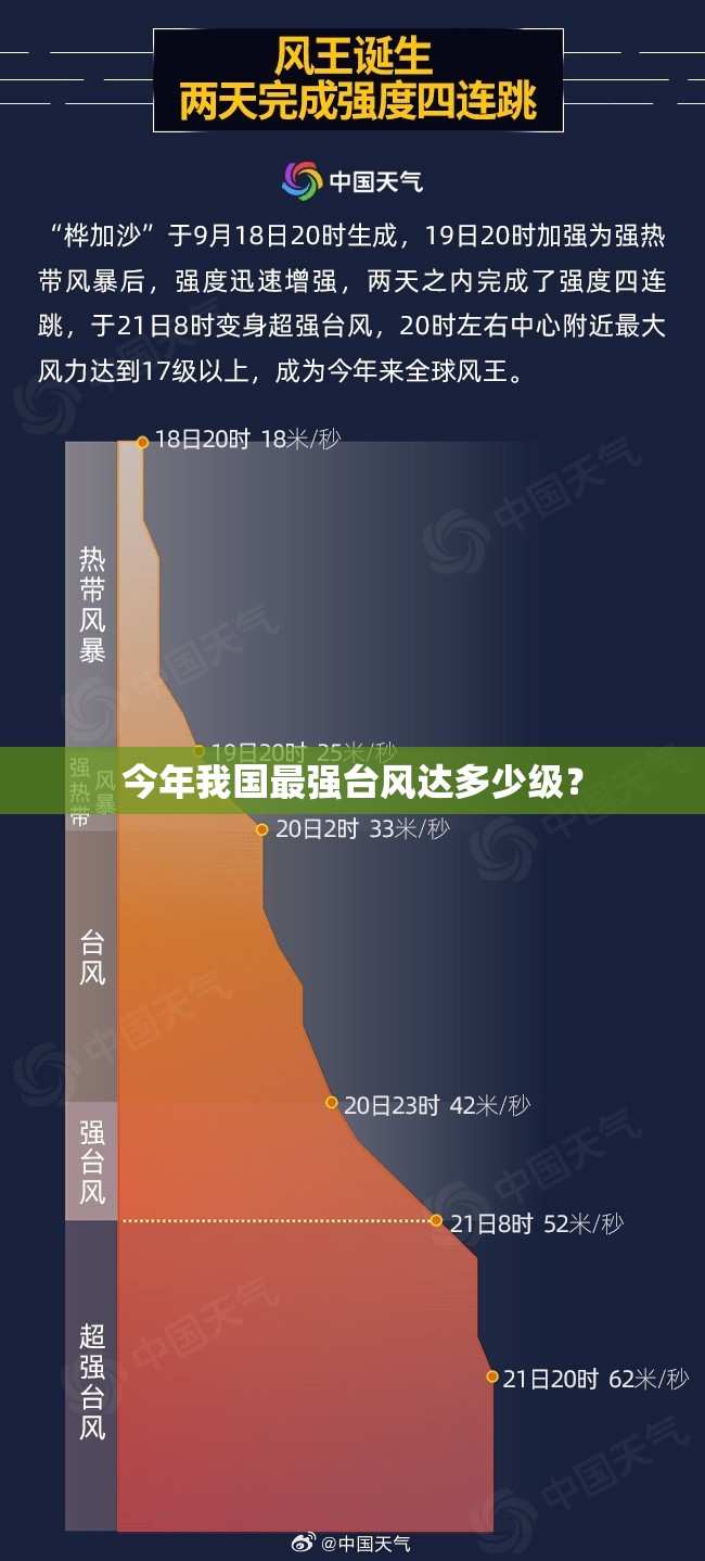 今年我国最强台风达多少级? 今年我国最强台风达多少级?